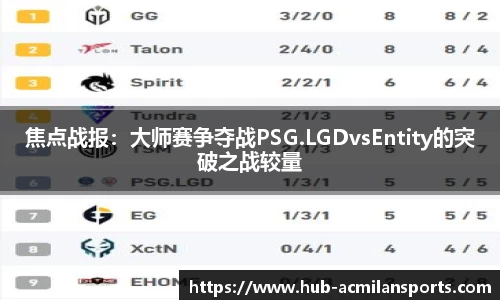 焦点战报：大师赛争夺战PSG.LGDvsEntity的突破之战较量